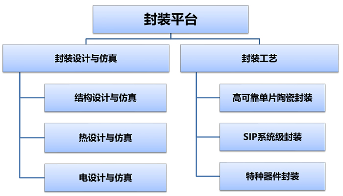 芯動科技--陶瓷封裝